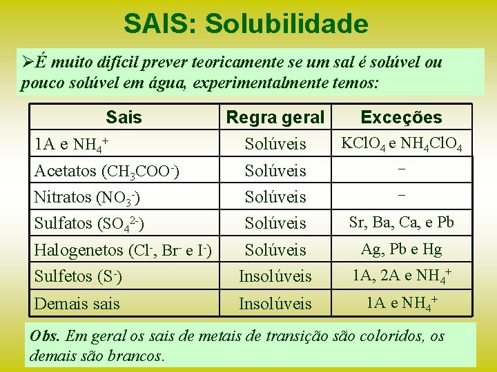 SAIS: Solubilidade ØÉ muito difícil prever teoricamente se um sal é solúvel ou pouco