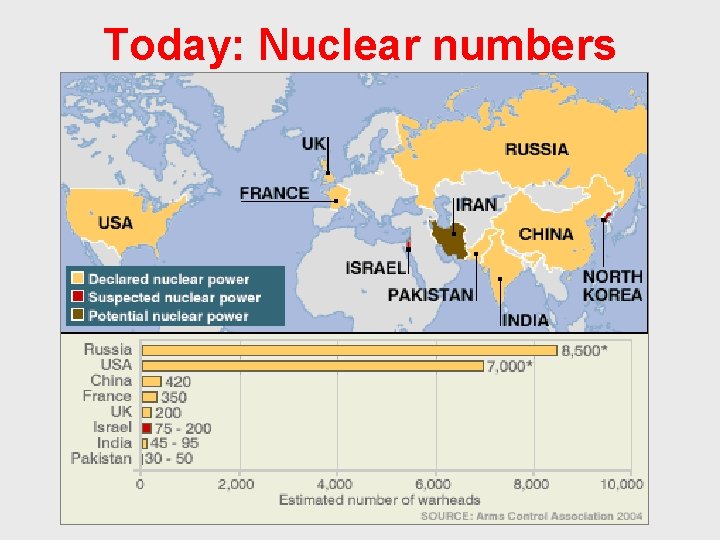Today: Nuclear numbers 