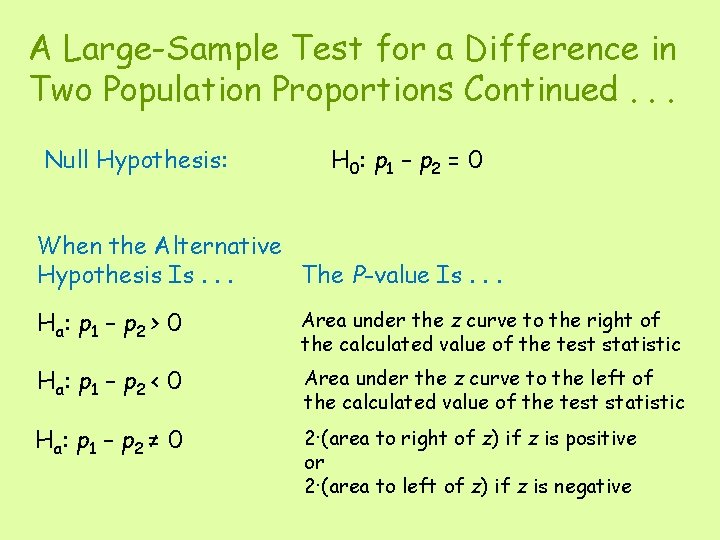 A Large-Sample Test for a Difference in Two Population Proportions Continued. . . Null
