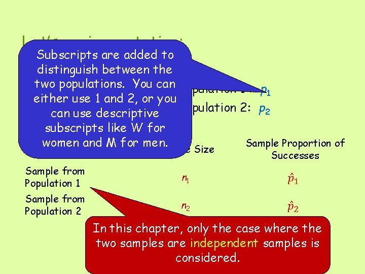 Let’s review notation: Subscripts are added to distinguish between the two populations. You can