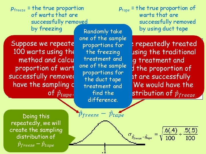pfreeze = the true proportion ptape = the true proportion of of warts that