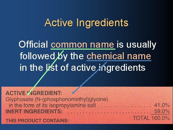 Active Ingredients Official common name is usually followed by the chemical name in the