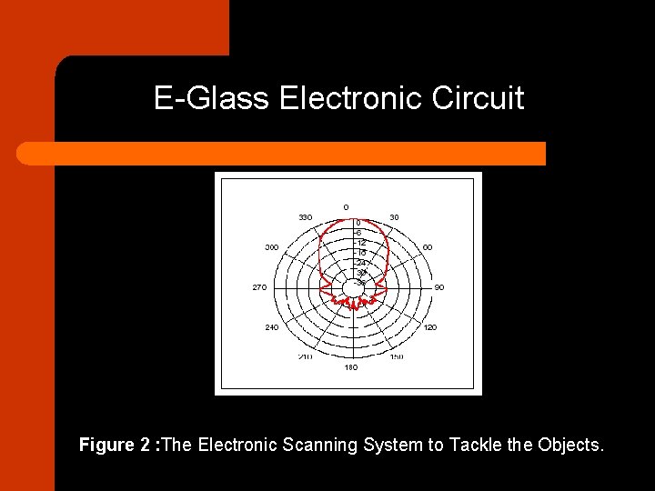 E-Glass Electronic Circuit Figure 2 : The Electronic Scanning System to Tackle the Objects.