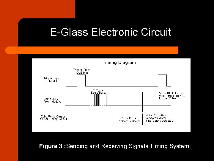 E-Glass Electronic Circuit Figure 3 : Sending and Receiving Signals Timing System. 