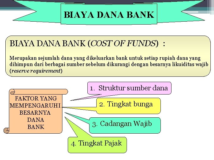 BIAYA DANA BANK (COST OF FUNDS) : Merupakan sejumlah dana yang dikeluarkan bank untuk