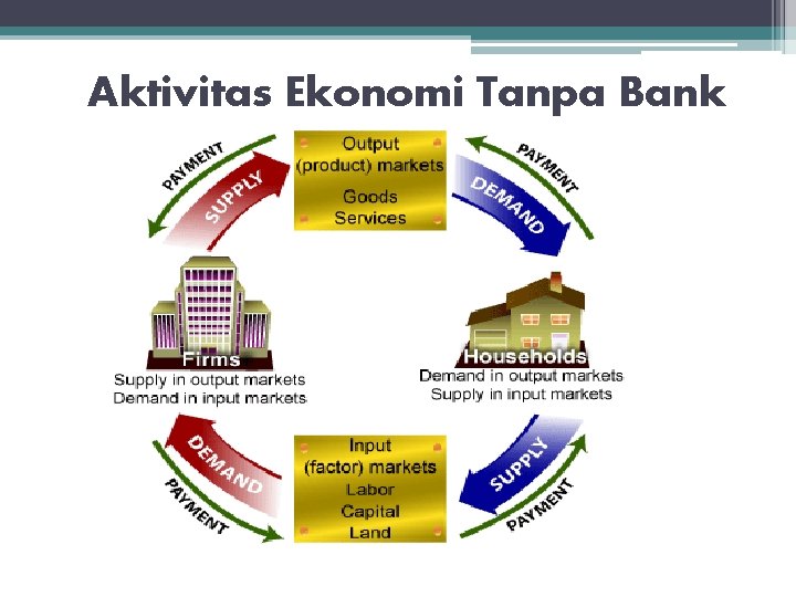 Aktivitas Ekonomi Tanpa Bank 