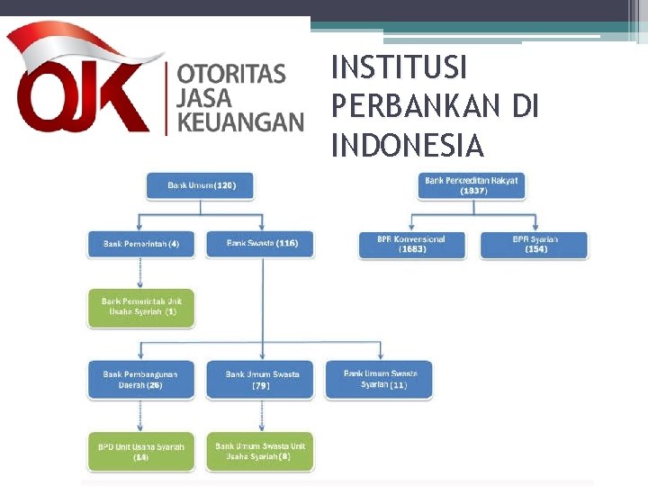 INSTITUSI PERBANKAN DI INDONESIA 