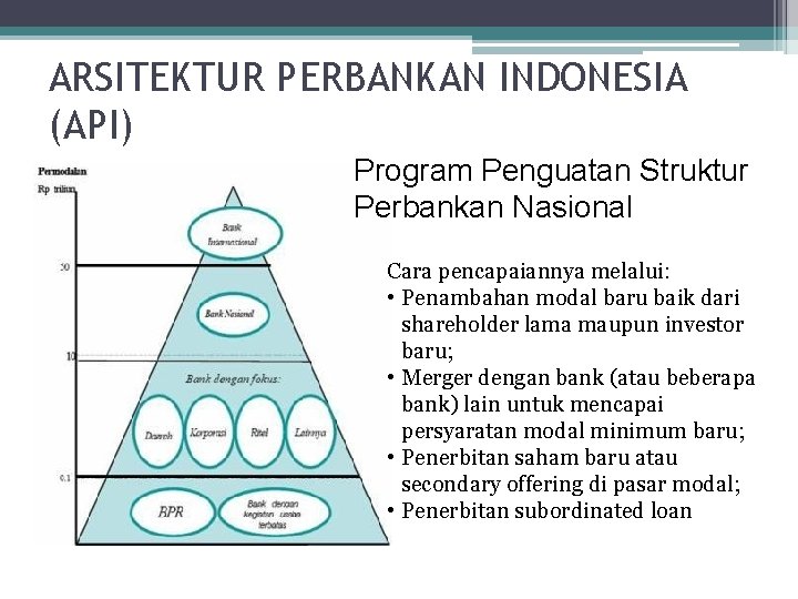 ARSITEKTUR PERBANKAN INDONESIA (API) Program Penguatan Struktur Perbankan Nasional Cara pencapaiannya melalui: • Penambahan