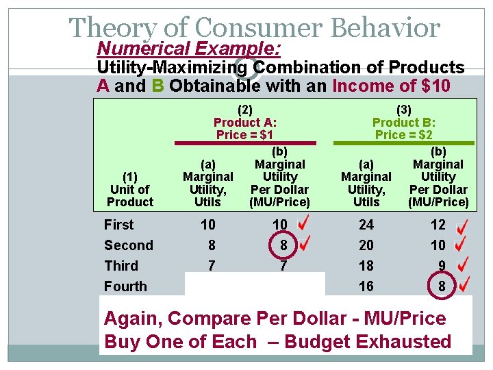 Theory of Consumer Behavior Numerical Example: Utility-Maximizing Combination of Products A and B Obtainable