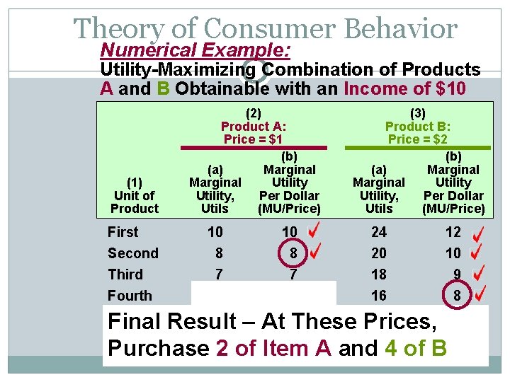 Theory of Consumer Behavior Numerical Example: Utility-Maximizing Combination of Products A and B Obtainable