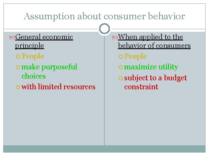 Assumption about consumer behavior General economic principle People make purposeful choices with limited resources