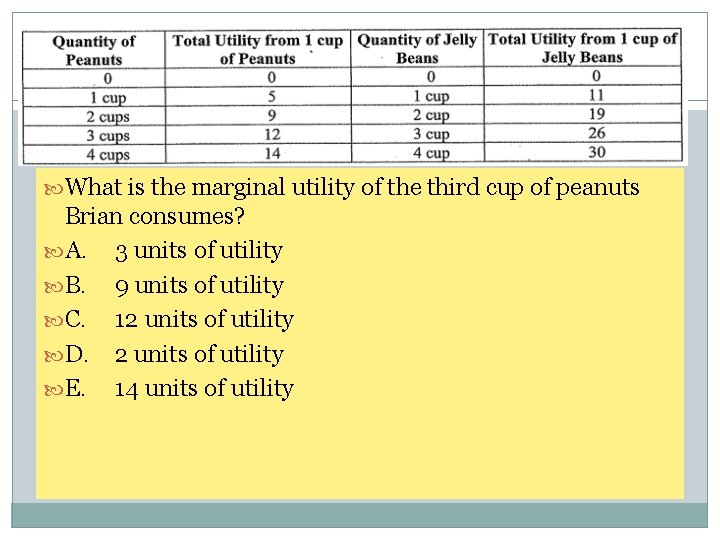 Review Questions – Utility What is the marginal utility of the third cup of