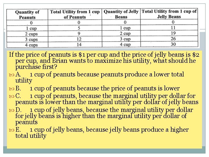 Review Questions – Utility If the price of peanuts is $1 per cup and