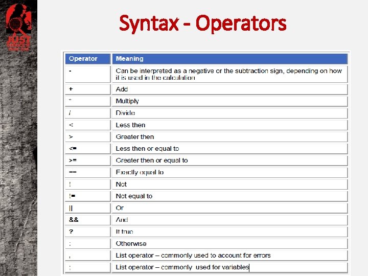 Syntax - Operators 