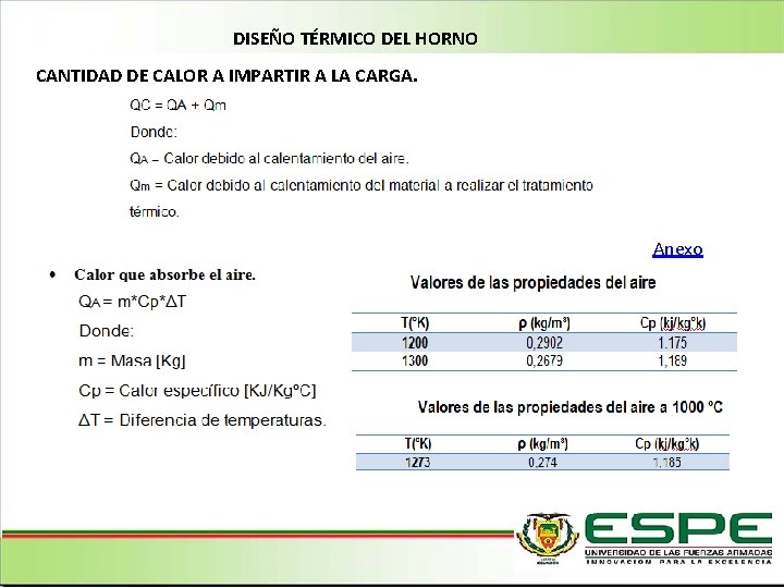 DISEÑO TÉRMICO DEL HORNO CANTIDAD DE CALOR A IMPARTIR A LA CARGA. Anexo 