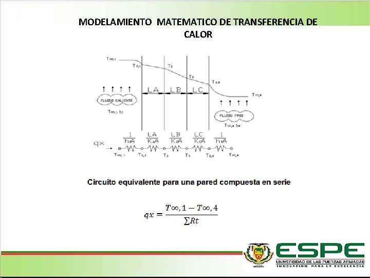 MODELAMIENTO MATEMATICO DE TRANSFERENCIA DE CALOR 