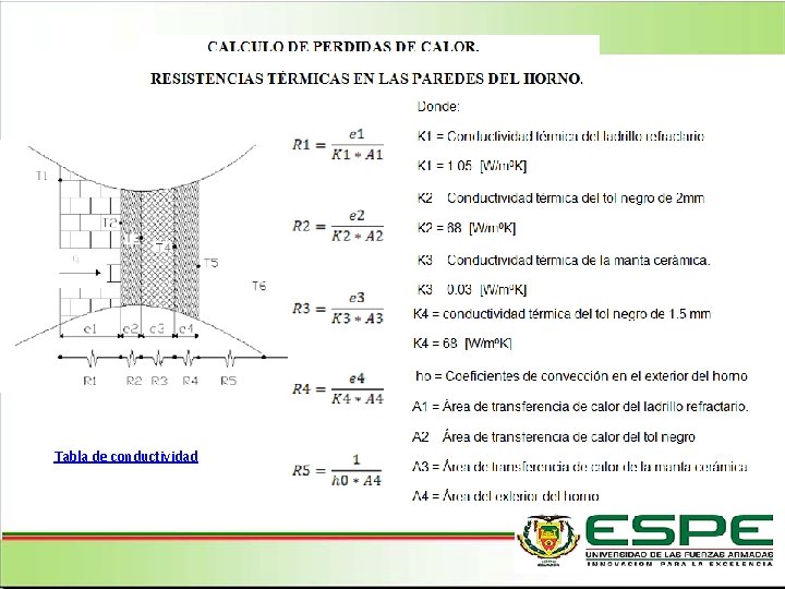 Tabla de conductividad 