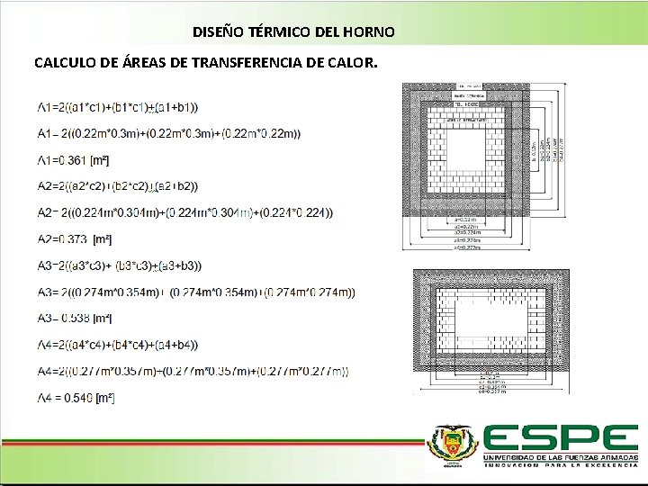 DISEÑO TÉRMICO DEL HORNO CALCULO DE ÁREAS DE TRANSFERENCIA DE CALOR. 