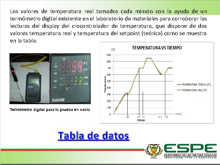 Los valores de temperatura real tomados cada minuto con la ayuda de un termómetro