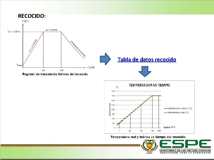 RECOCIDO: Tabla de datos recocido 