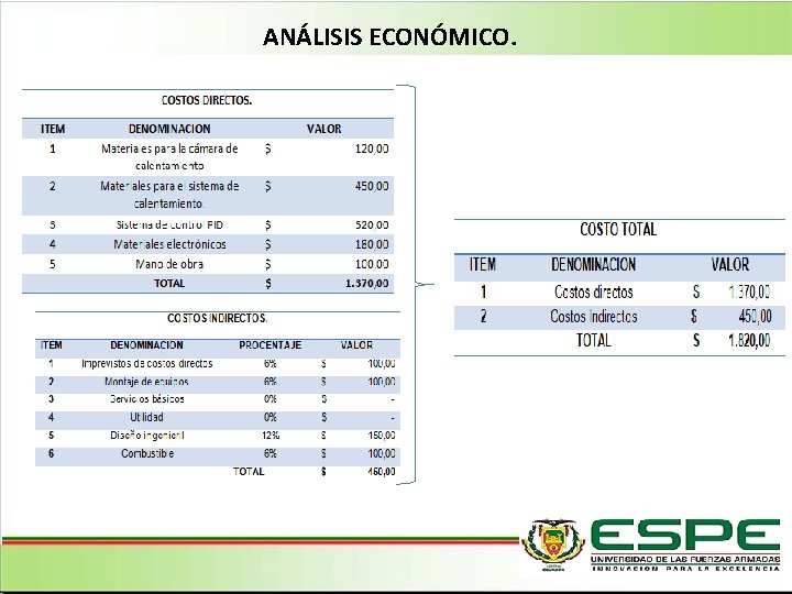 ANÁLISIS ECONÓMICO. 