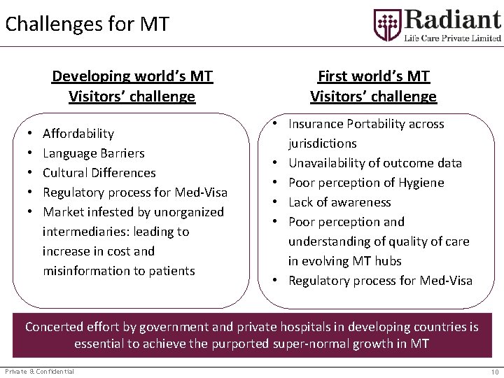 Challenges for MT • • • Developing world’s MT Visitors’ challenge First world’s MT