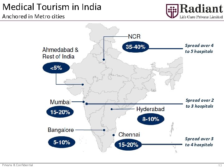 Medical Tourism in India Anchored in Metro cities Spread over 4 to 5 hospitals