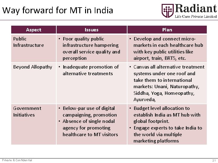 Way forward for MT in India Aspect Issues Plan Public Infrastructure • Poor quality