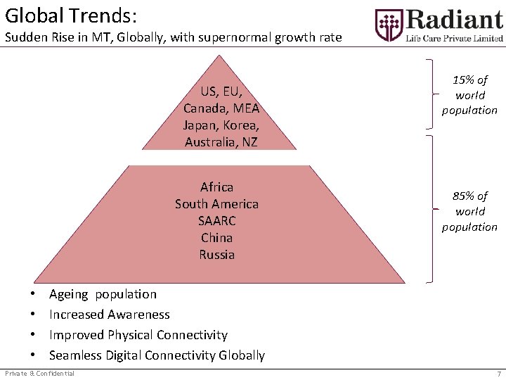 Global Trends: Sudden Rise in MT, Globally, with supernormal growth rate US, EU, Canada,