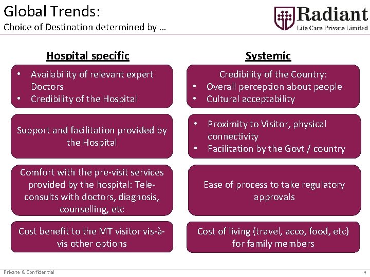 Global Trends: Choice of Destination determined by … Hospital specific Systemic • Availability of