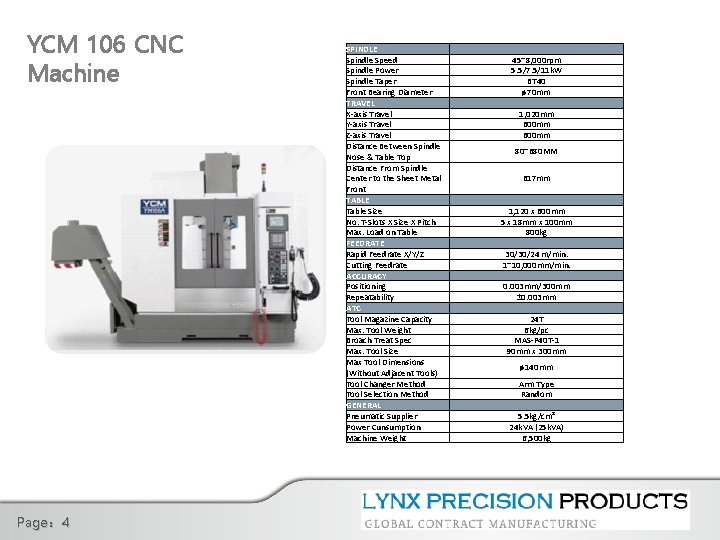 YCM 106 CNC Machine Page： 4 SPINDLE Spindle Speed Spindle Power Spindle Taper Front