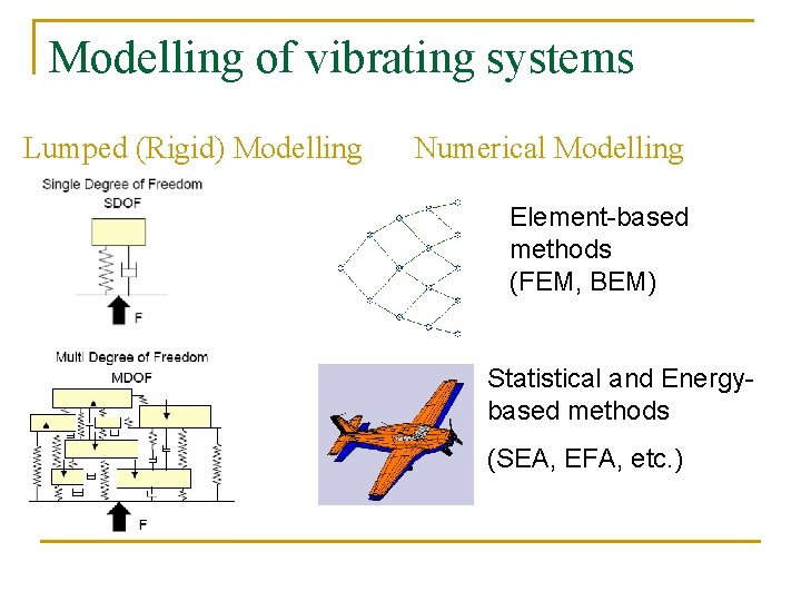 Modelling of vibrating systems Lumped (Rigid) Modelling Numerical Modelling Element-based methods (FEM, BEM) Statistical