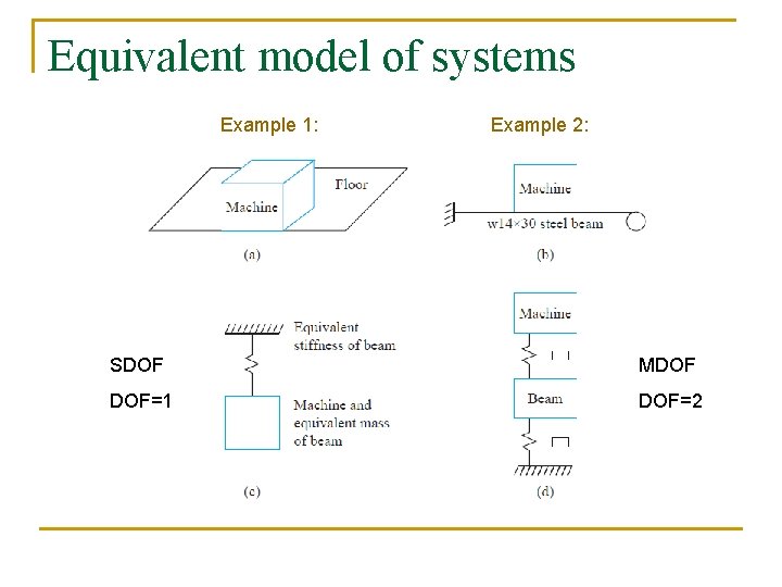 Equivalent model of systems Example 1: Example 2: SDOF MDOF DOF=1 DOF=2 
