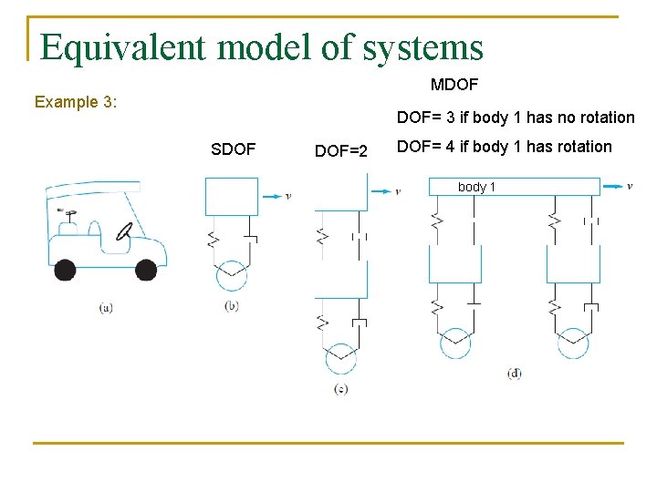Equivalent model of systems MDOF Example 3: DOF= 3 if body 1 has no