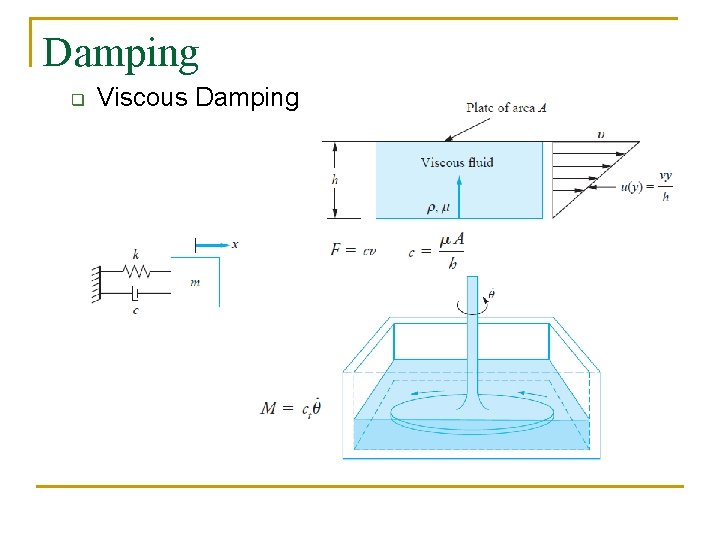 Damping q Viscous Damping 