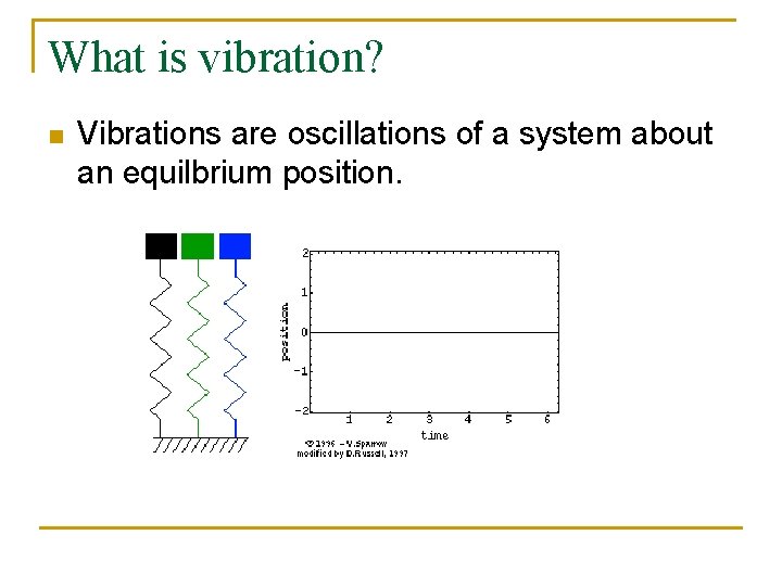 What is vibration? n Vibrations are oscillations of a system about an equilbrium position.