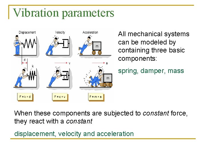 Vibration parameters All mechanical systems can be modeled by containing three basic components: spring,