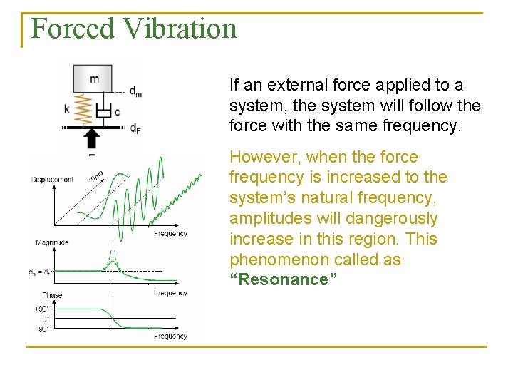 Forced Vibration If an external force applied to a system, the system will follow