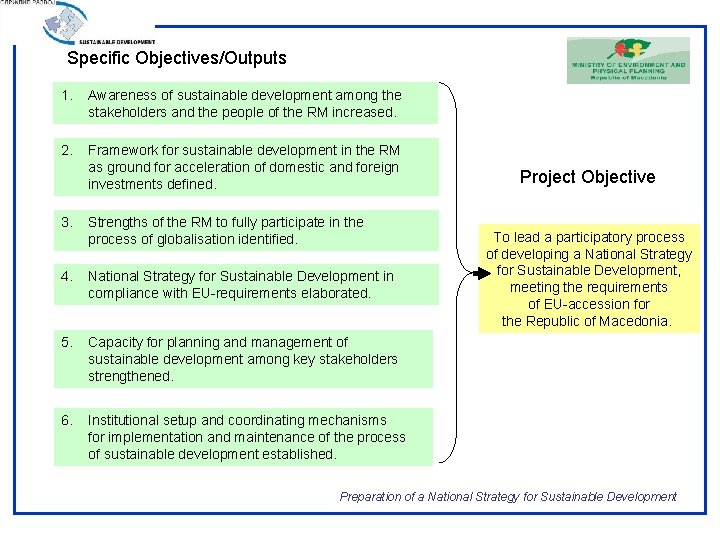 Specific Objectives/Outputs 1. Awareness of sustainable development among the stakeholders and the people of