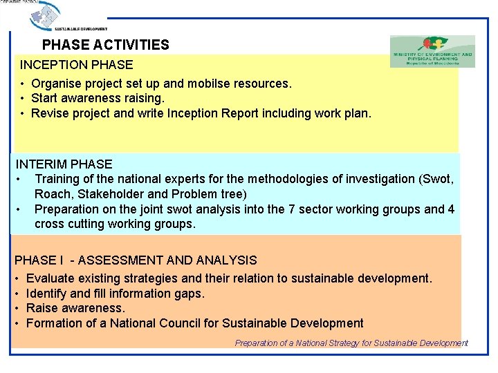 PHASE ACTIVITIES INCEPTION PHASE • Organise project set up and mobilse resources. • Start