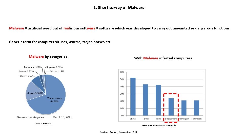 1. Short survey of Malware = artificial word out of malicious software = software
