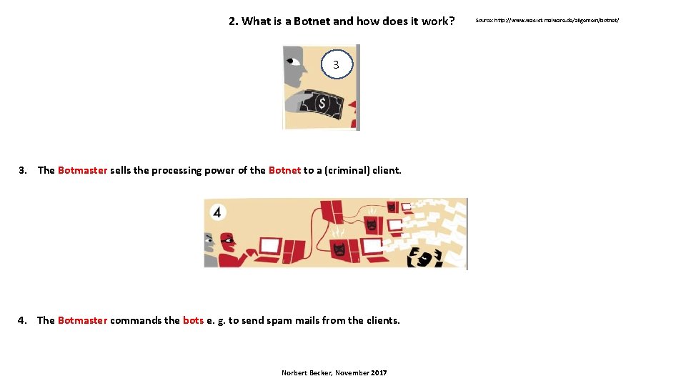 2. What is a Botnet and how does it work? 3 3. The Botmaster