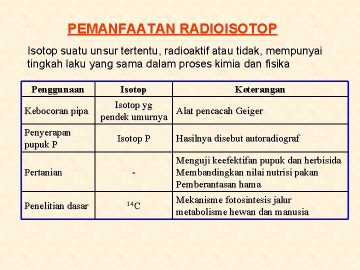 PEMANFAATAN RADIOISOTOP Isotop suatu unsur tertentu, radioaktif atau tidak, mempunyai tingkah laku yang sama