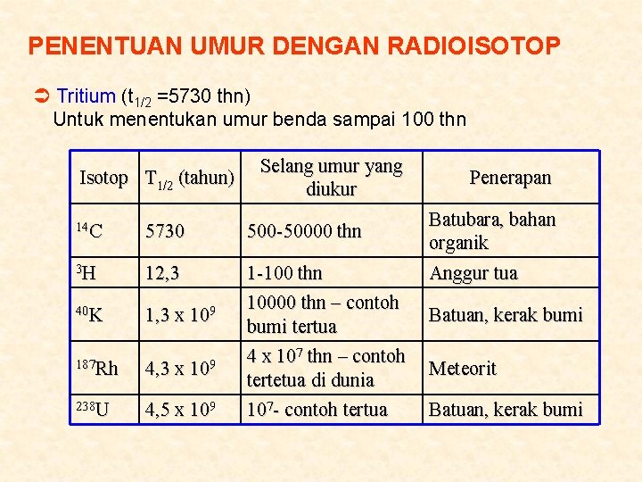 PENENTUAN UMUR DENGAN RADIOISOTOP Tritium (t 1/2 =5730 thn) Untuk menentukan umur benda sampai