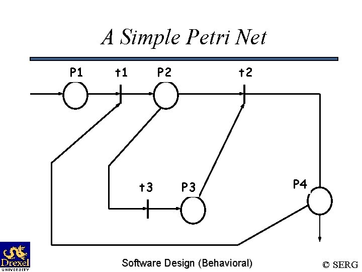 A Simple Petri Net P 1 t 1 P 2 t 3 t 2