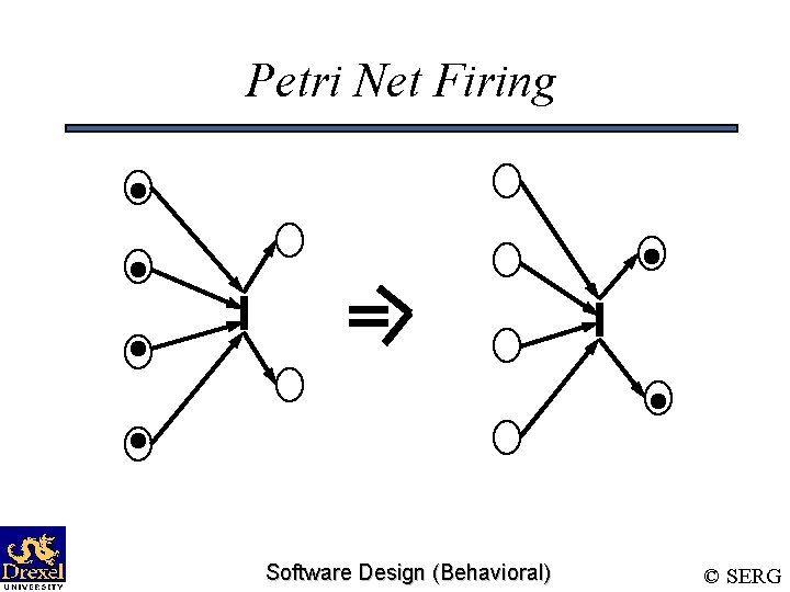 Petri Net Firing Software Design (Behavioral) © SERG 