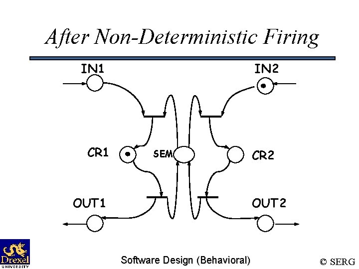 After Non-Deterministic Firing IN 1 CR 1 IN 2 SEM OUT 1 CR 2