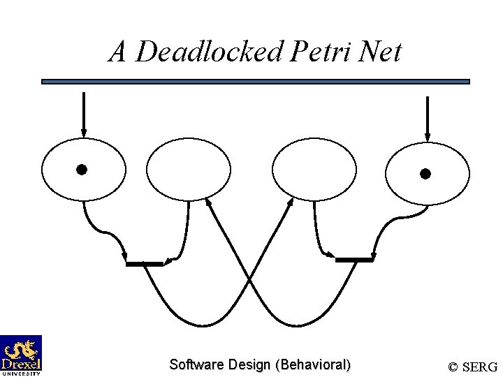 A Deadlocked Petri Net Software Design (Behavioral) © SERG 