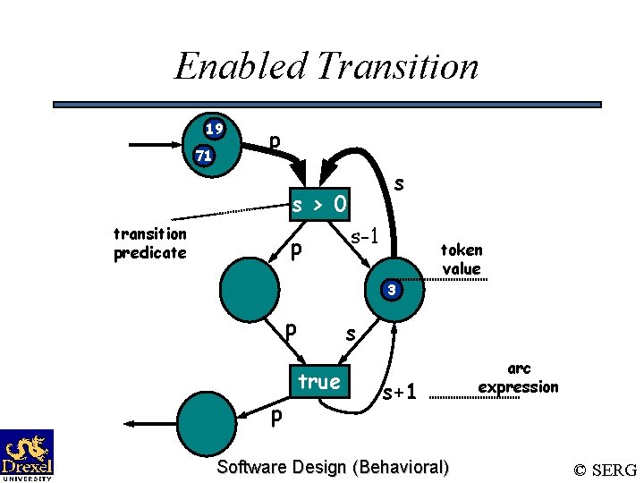 Enabled Transition 19 71 p s s > 0 transition predicate p s-1 token