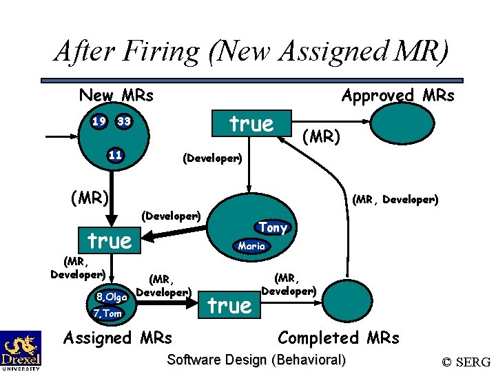 After Firing (New Assigned MR) New MRs 19 Approved MRs true 33 11 (MR)